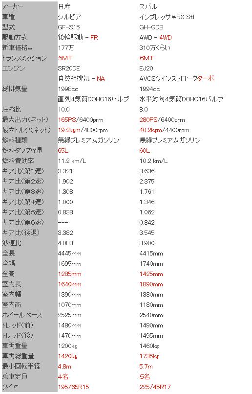 http://cyber.matrix.jp/circuit/img/spec_s15_GDB.jpg